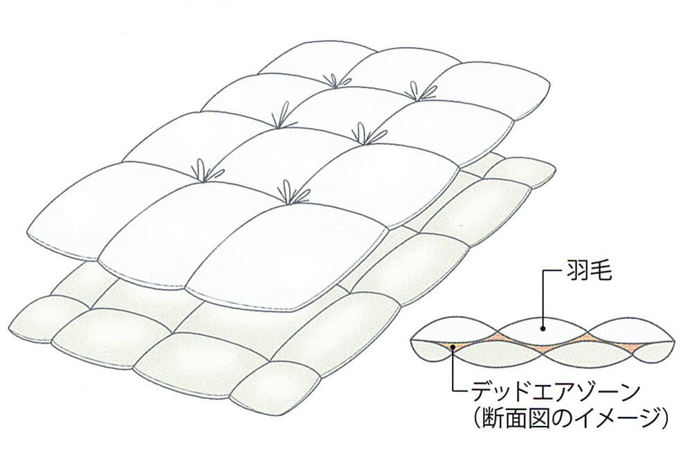 ダブルフェイスのイメージ