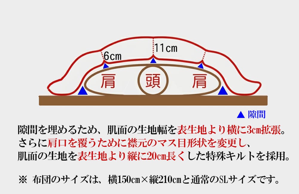 羽毛布団と体との間に出来る隙間