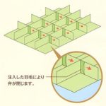 HMキルトのイメージ図