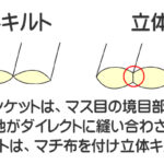 ダイレクトキルトと立体キルトのイメージ図