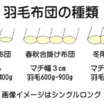 羽毛布団の種類